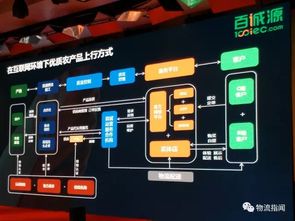 14位生鮮供應鏈大咖分享，我們提煉出28條精華