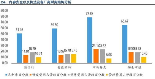 云計算與互聯(lián)網(wǎng)信息服務(wù) 互聯(lián)網(wǎng)發(fā)展浪潮中的核心驅(qū)動板塊
